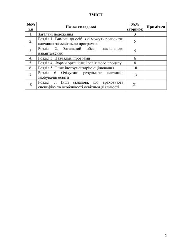 Osvit Program Poltav Licej PLPFVP 2024 2025 za typov MONU 2 try 002