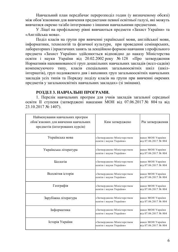 Osvit Program Poltav Licej PLPFVP 2024 2025 za typov MONU 2 try 006