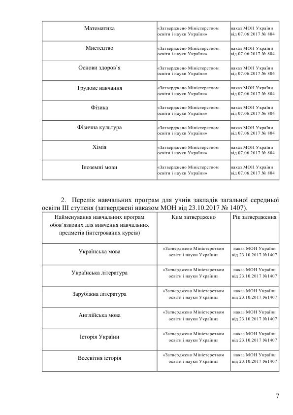 Osvit Program Poltav Licej PLPFVP 2024 2025 za typov MONU 2 try 007