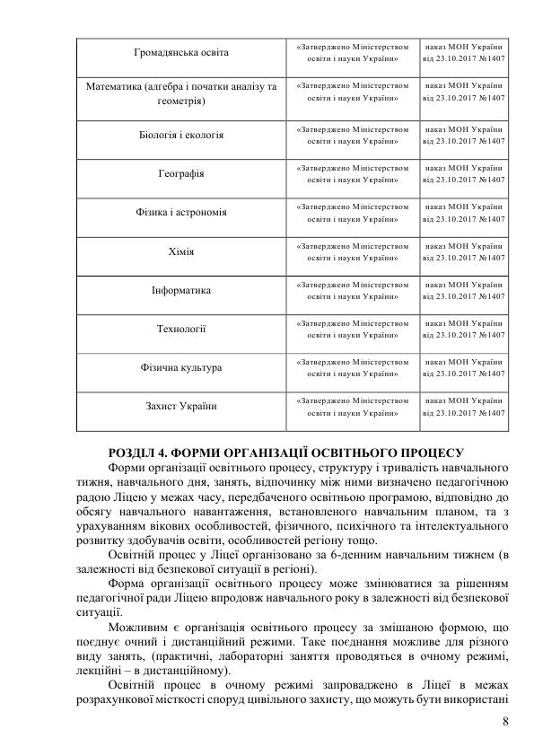 Osvit Program Poltav Licej PLPFVP 2024 2025 za typov MONU 2 try 008