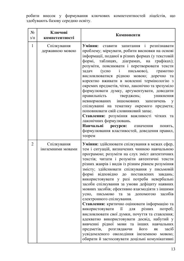 Osvit Program Poltav Licej PLPFVP 2024 2025 za typov MONU 2 try 013