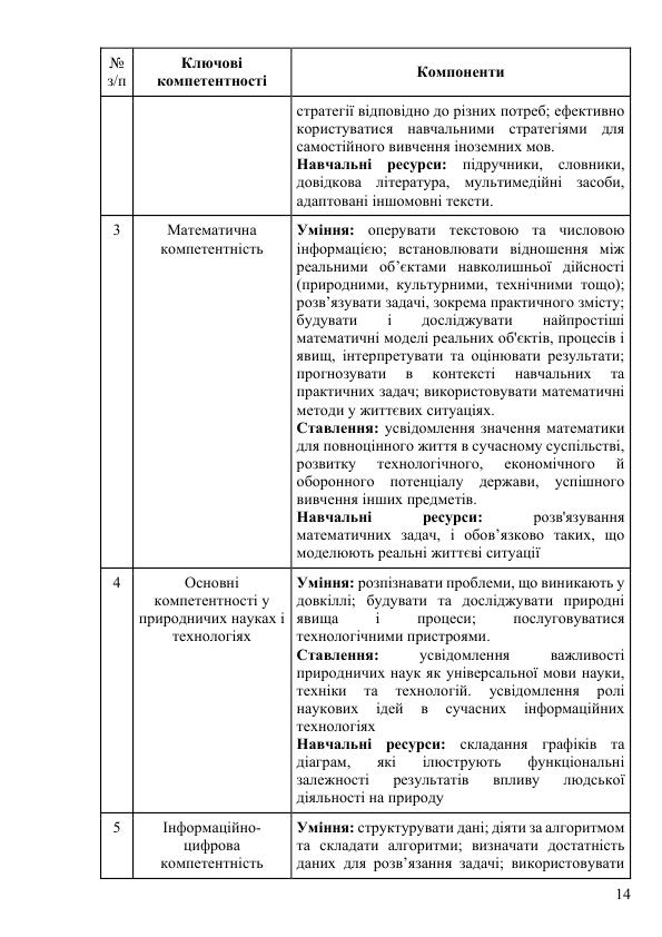 Osvit Program Poltav Licej PLPFVP 2024 2025 za typov MONU 2 try 014