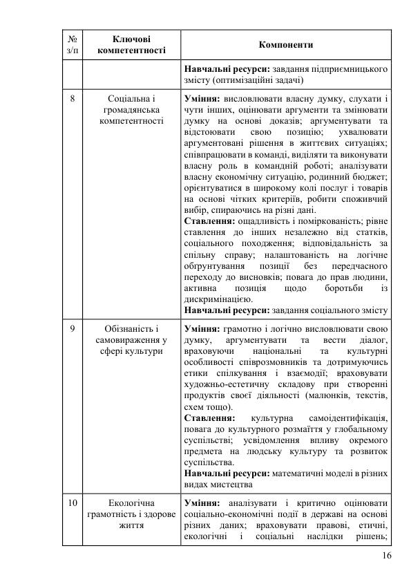 Osvit Program Poltav Licej PLPFVP 2024 2025 za typov MONU 2 try 016