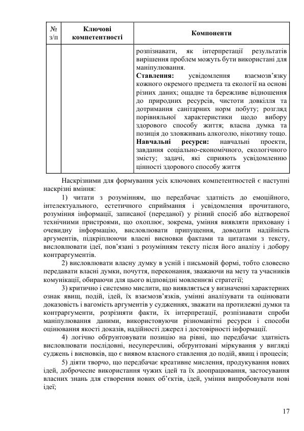 Osvit Program Poltav Licej PLPFVP 2024 2025 za typov MONU 2 try 017