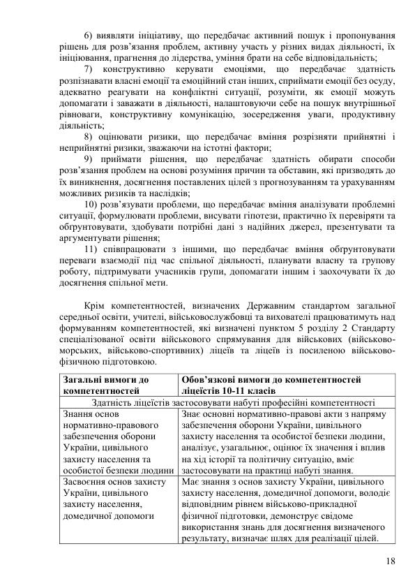 Osvit Program Poltav Licej PLPFVP 2024 2025 za typov MONU 2 try 018