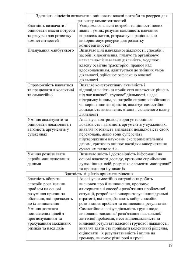 Osvit Program Poltav Licej PLPFVP 2024 2025 za typov MONU 2 try 019