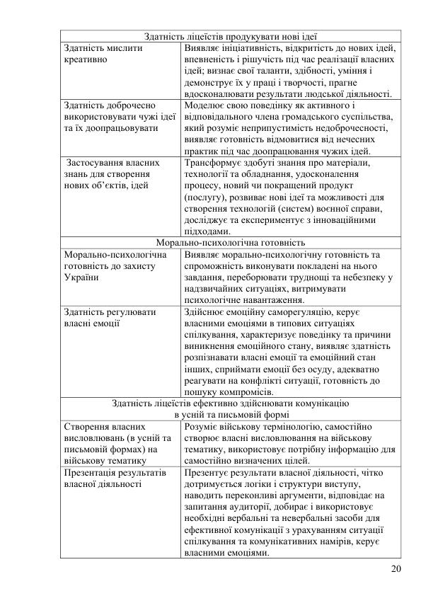 Osvit Program Poltav Licej PLPFVP 2024 2025 za typov MONU 2 try 020