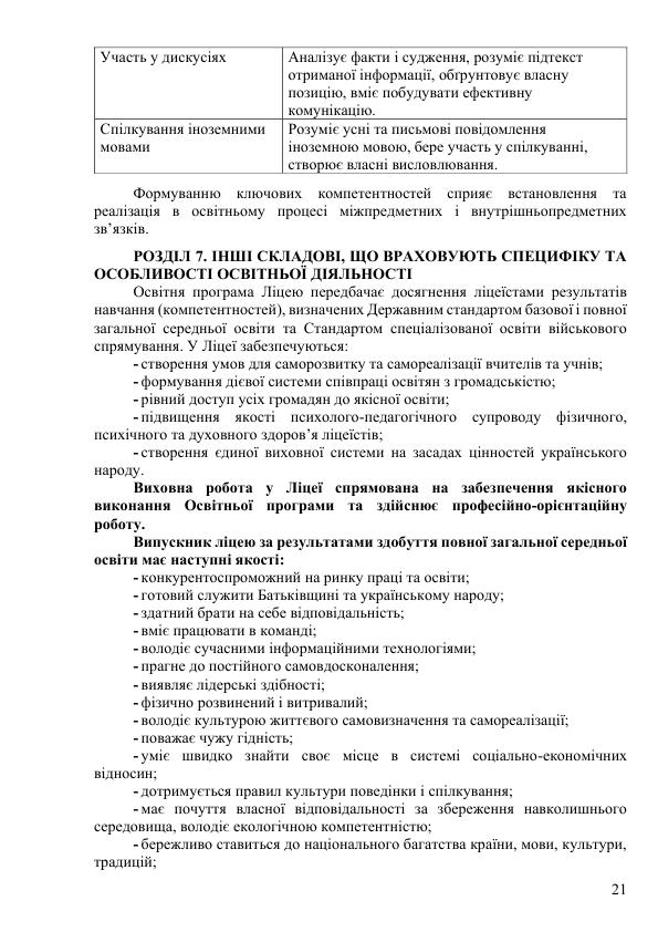 Osvit Program Poltav Licej PLPFVP 2024 2025 za typov MONU 2 try 021