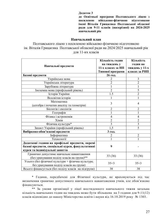 Osvit Program Poltav Licej PLPFVP 2024 2025 za typov MONU 2 try 027