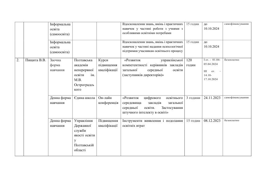 PLAN PK 002