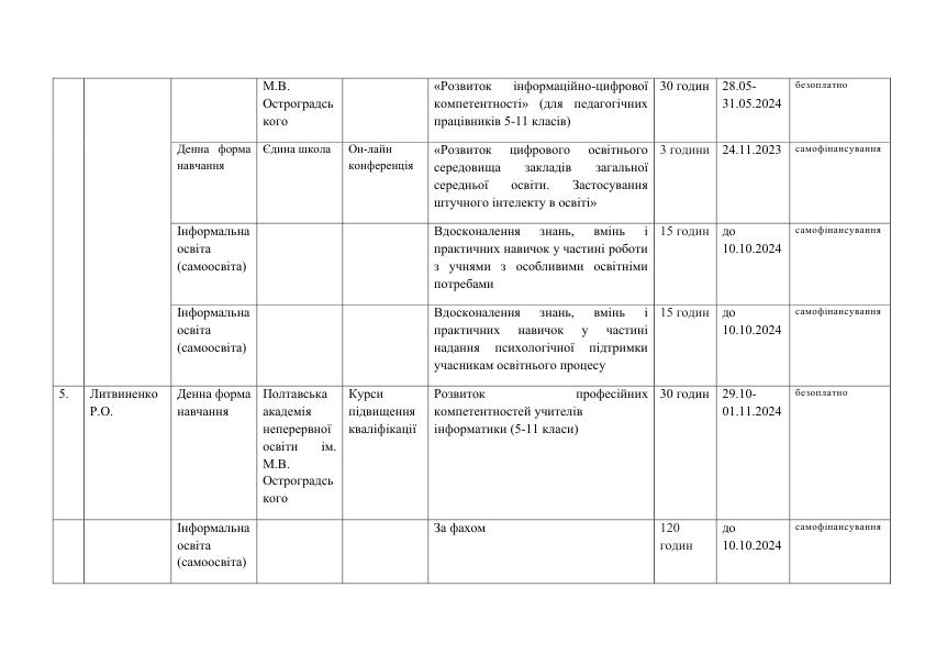 PLAN PK 004