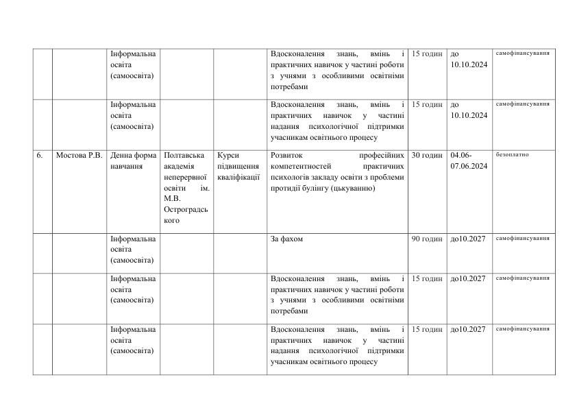 PLAN PK 005