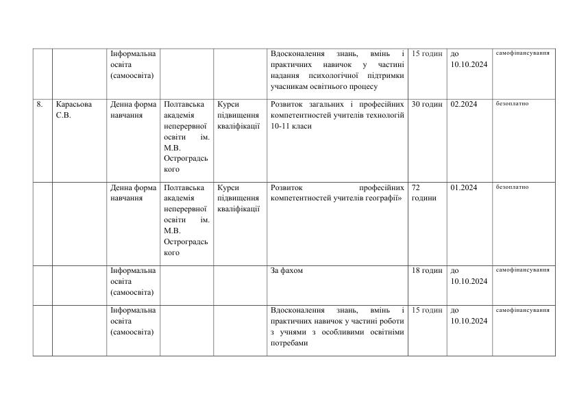 PLAN PK 007