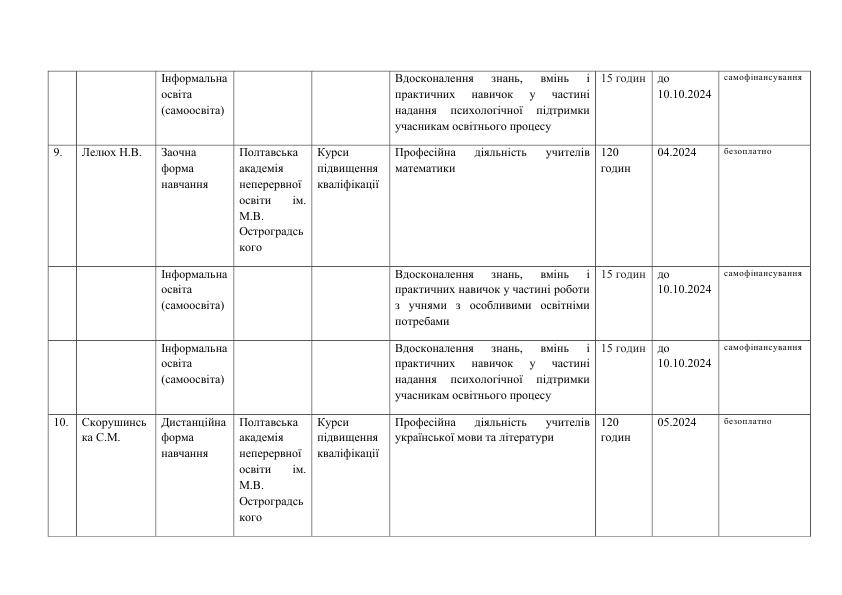 PLAN PK 008