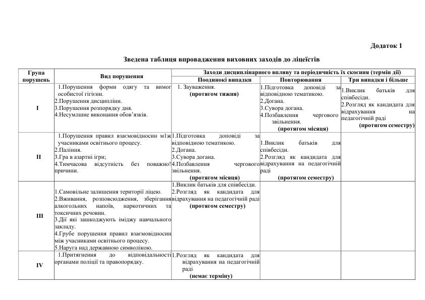 Dodatok do pravyl vnutr rozp PVL 2023 001