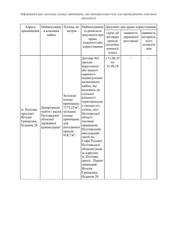 Інформація про загальну площу приміщень 001
