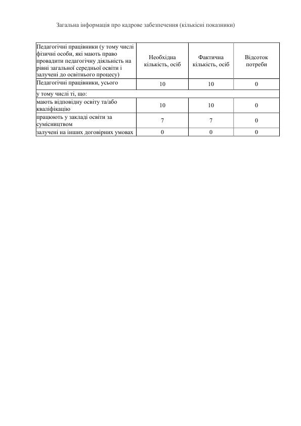 Загальна інформація про кадрове забезпечення 001